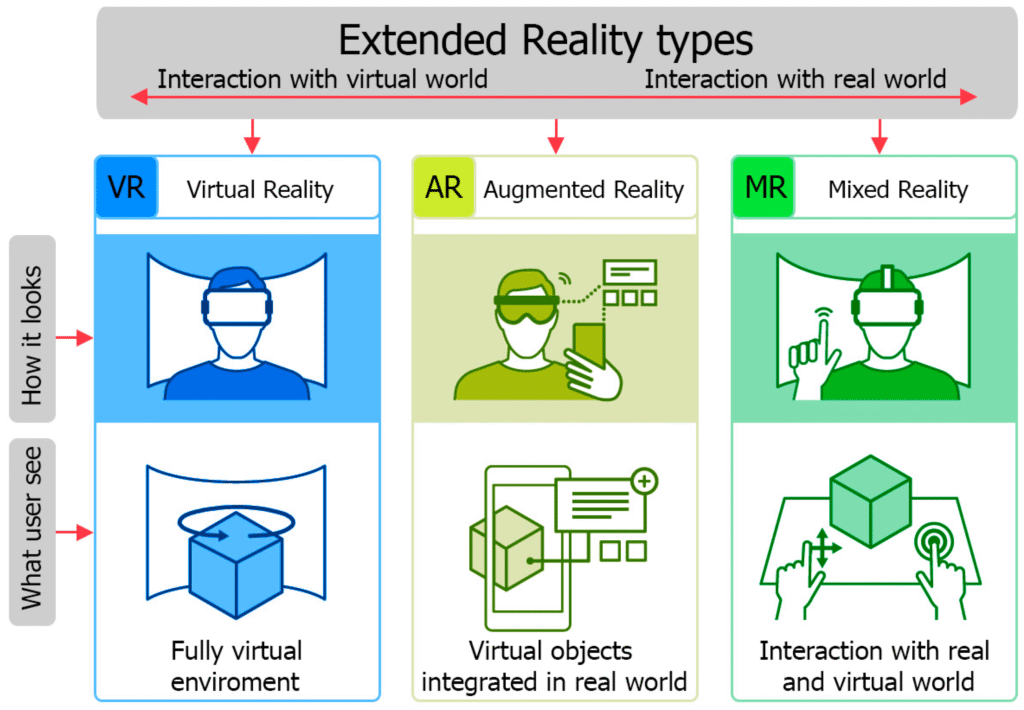 overview of extended reality (xr) types